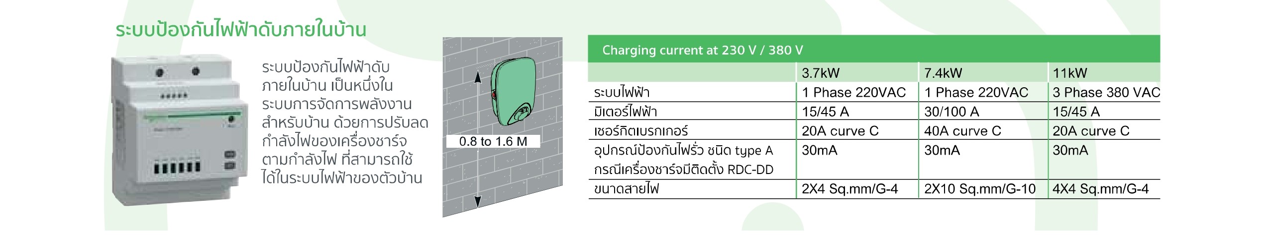 เครื่องชาร์จรถยนต์ไฟฟ้า