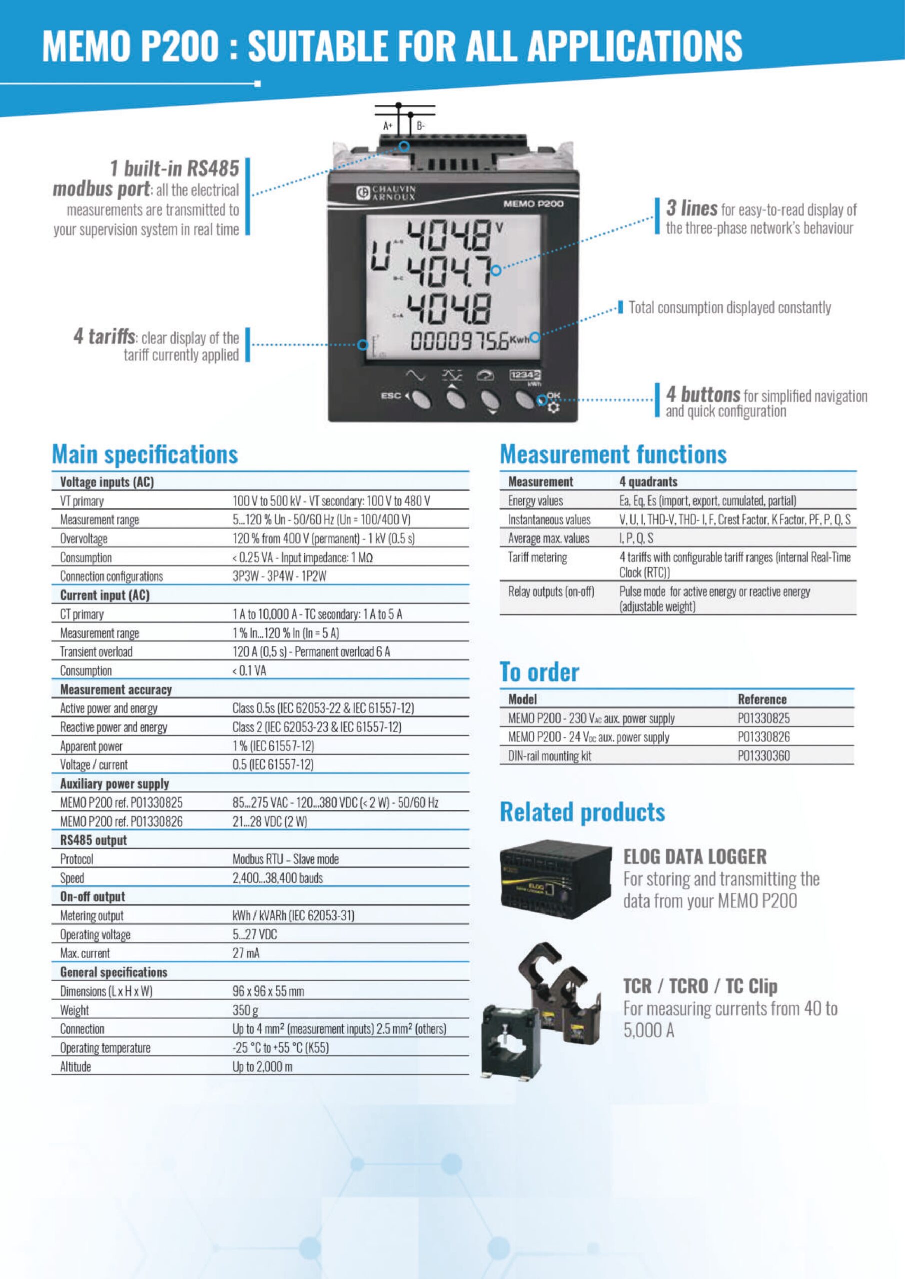 memo p200