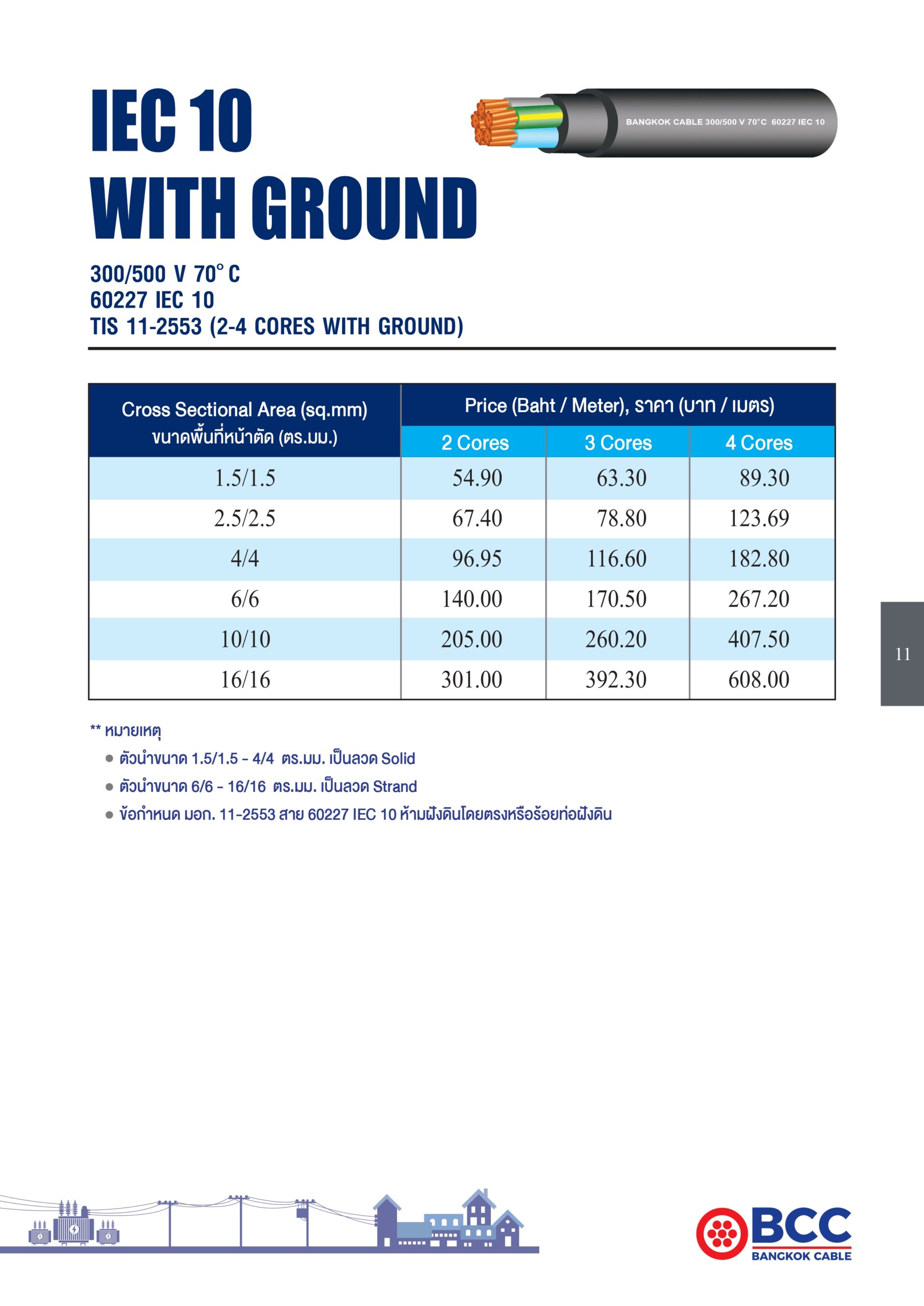 สายIEC10 Ground