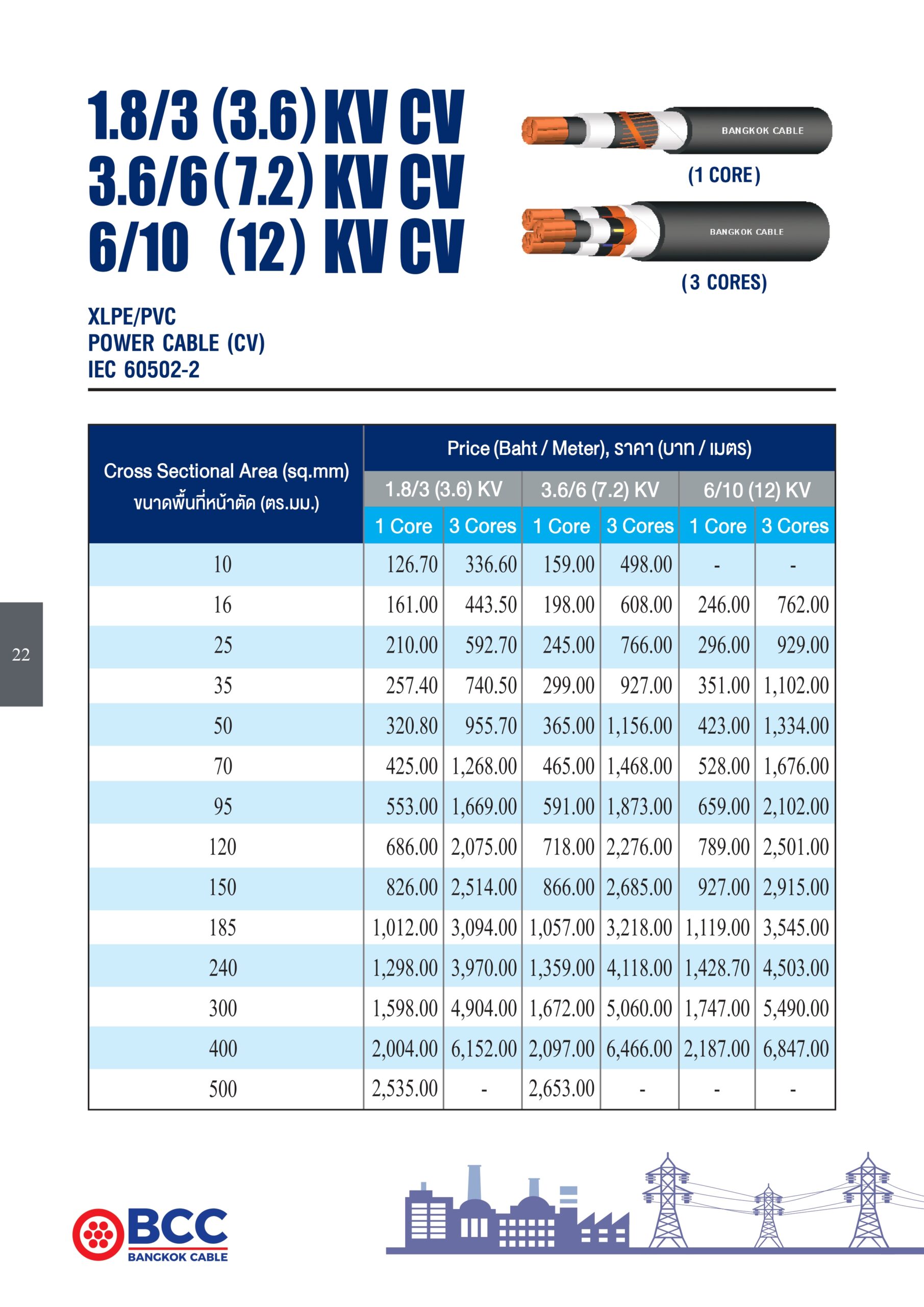 สาย0.6/1KV FR-CV