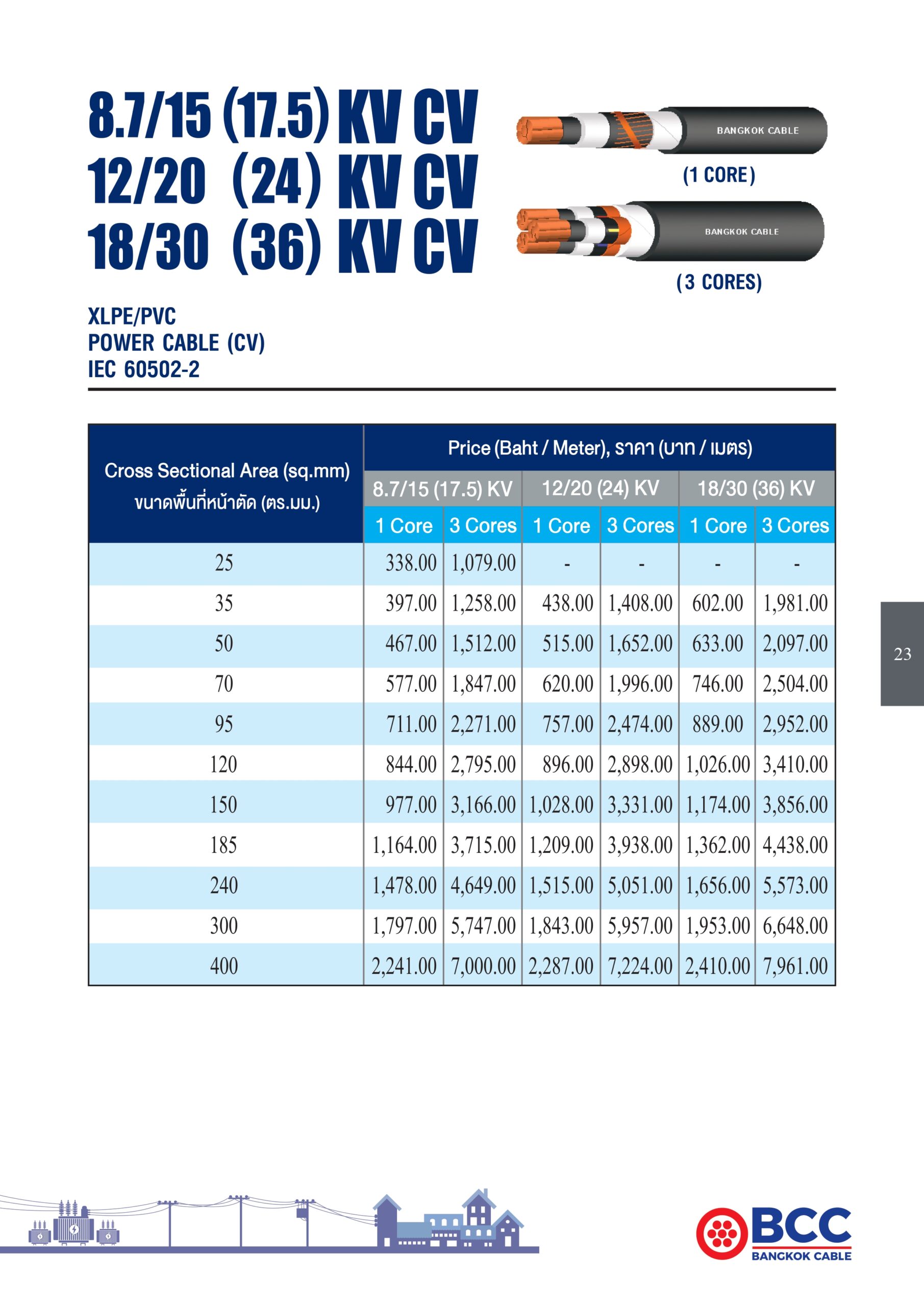 สาย0.6/1KV FR-CV