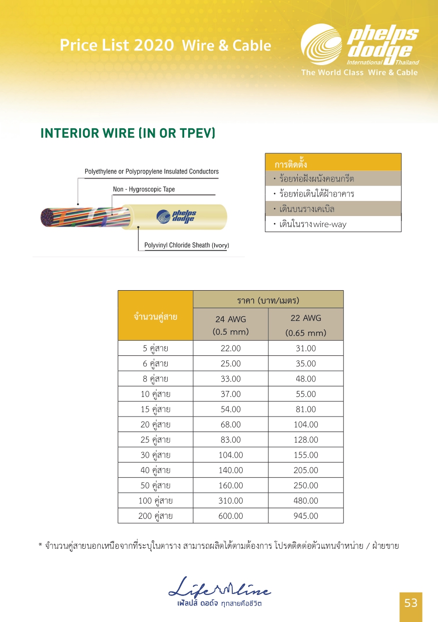 สายโทรศัพท์ TPEV 