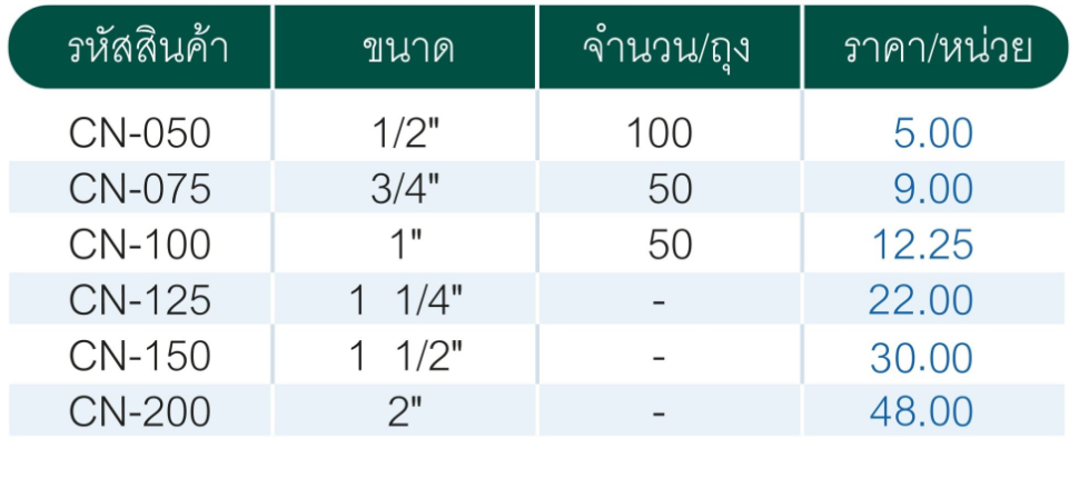 คอนเน็คเตอร์ท่อบาง