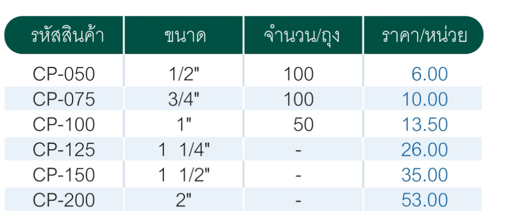 คุปปิ้งข้อต่อท่อบาง