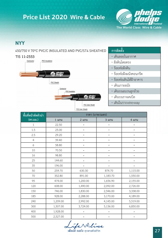 NYY เฟ้ลปส์ ดอด์จ 