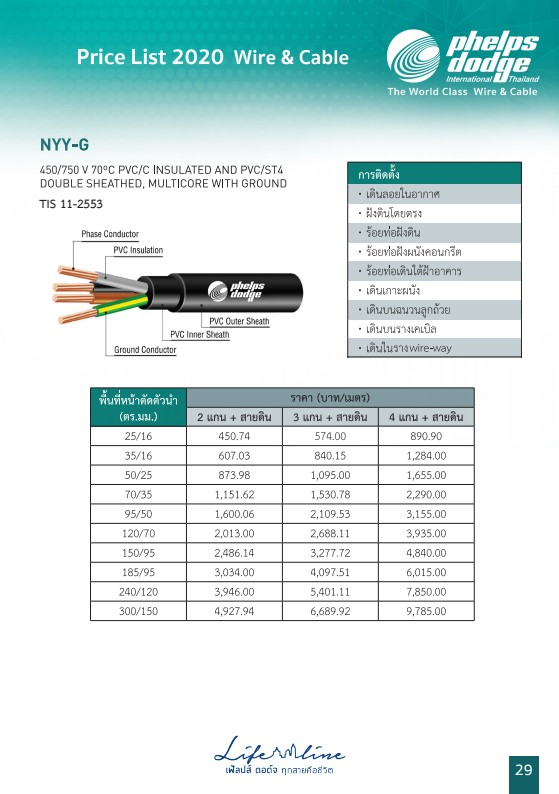 NYY-G  เฟ้ลปส์ ดอด์จ