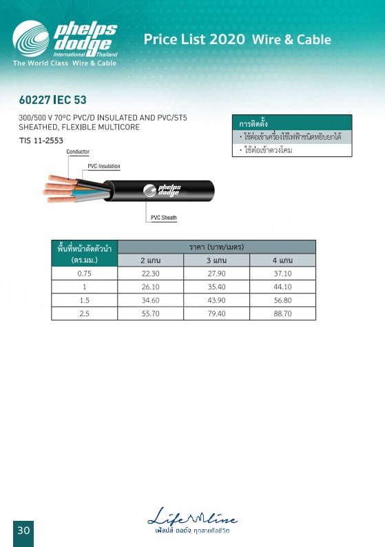 สายIEC 53 - PD