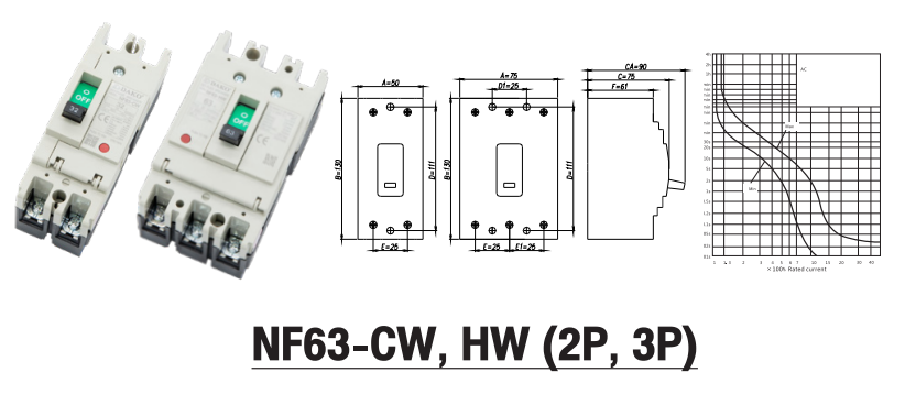 NF63-HW