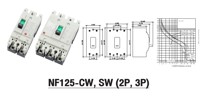 NF125-CW