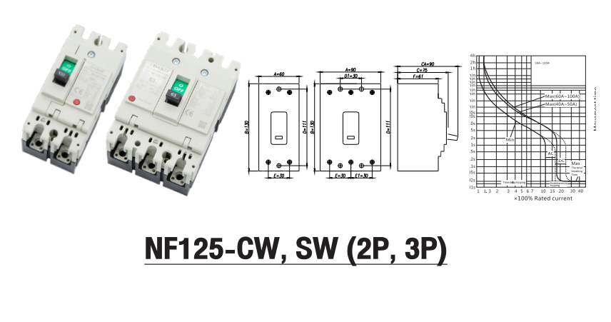 NF125-SW