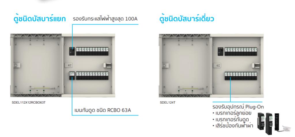 Consumer Unit & Load Center