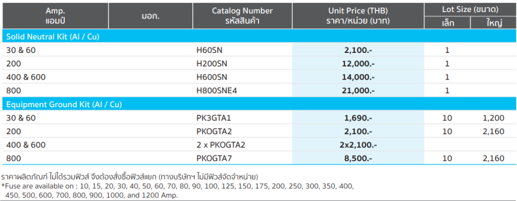 Consumer Unit