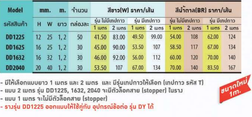 รางเก็บสายไฟสำหรับตกแต่ง 
