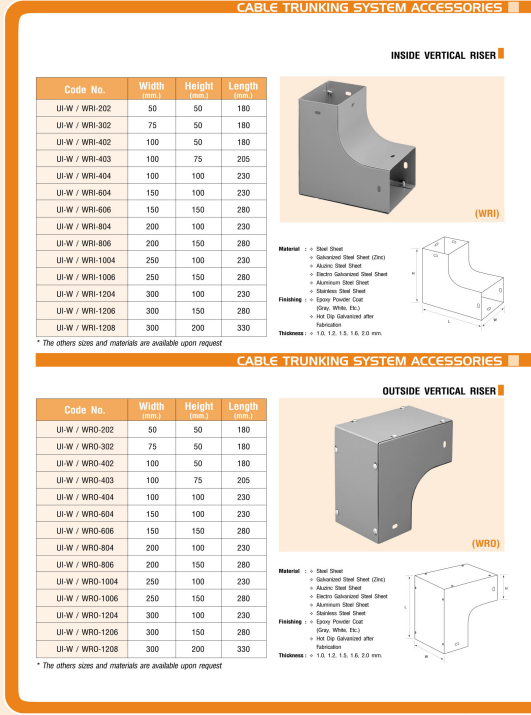 WIREWAY cable trunking