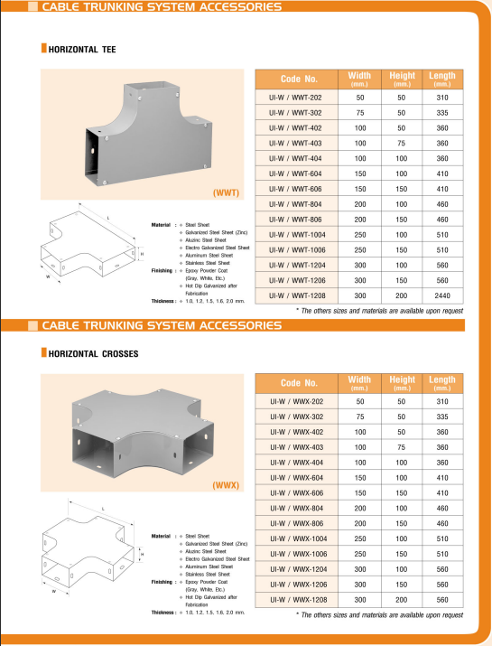 WIREWAY cable trunking