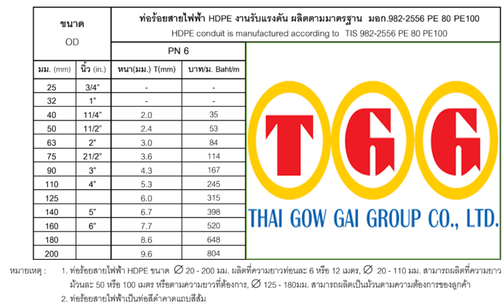 ท่อร้อยสายไฟฟ้า HDPE