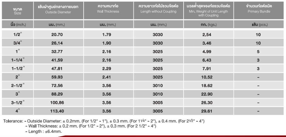 ท่อเหล็กร้อยสายไฟ IMC