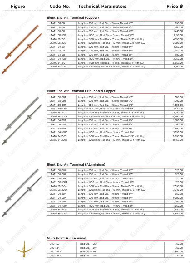 KUMWELL CATALOG