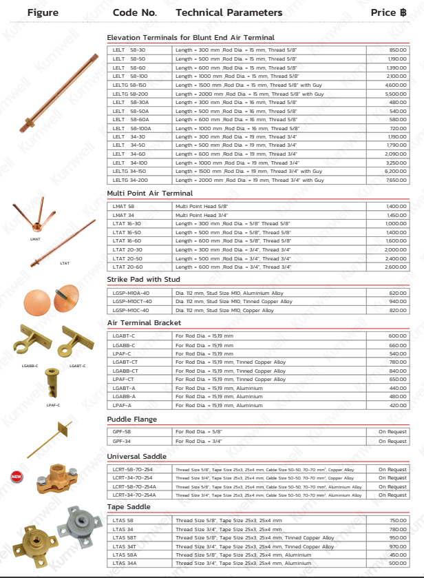 KUMWELL CATALOG