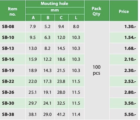 บุชซิ่ง BUSHING BANDEX