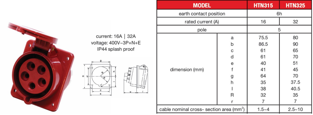 HTN315 16A DAKO
