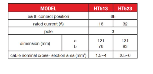 HT523 32A DAKO 