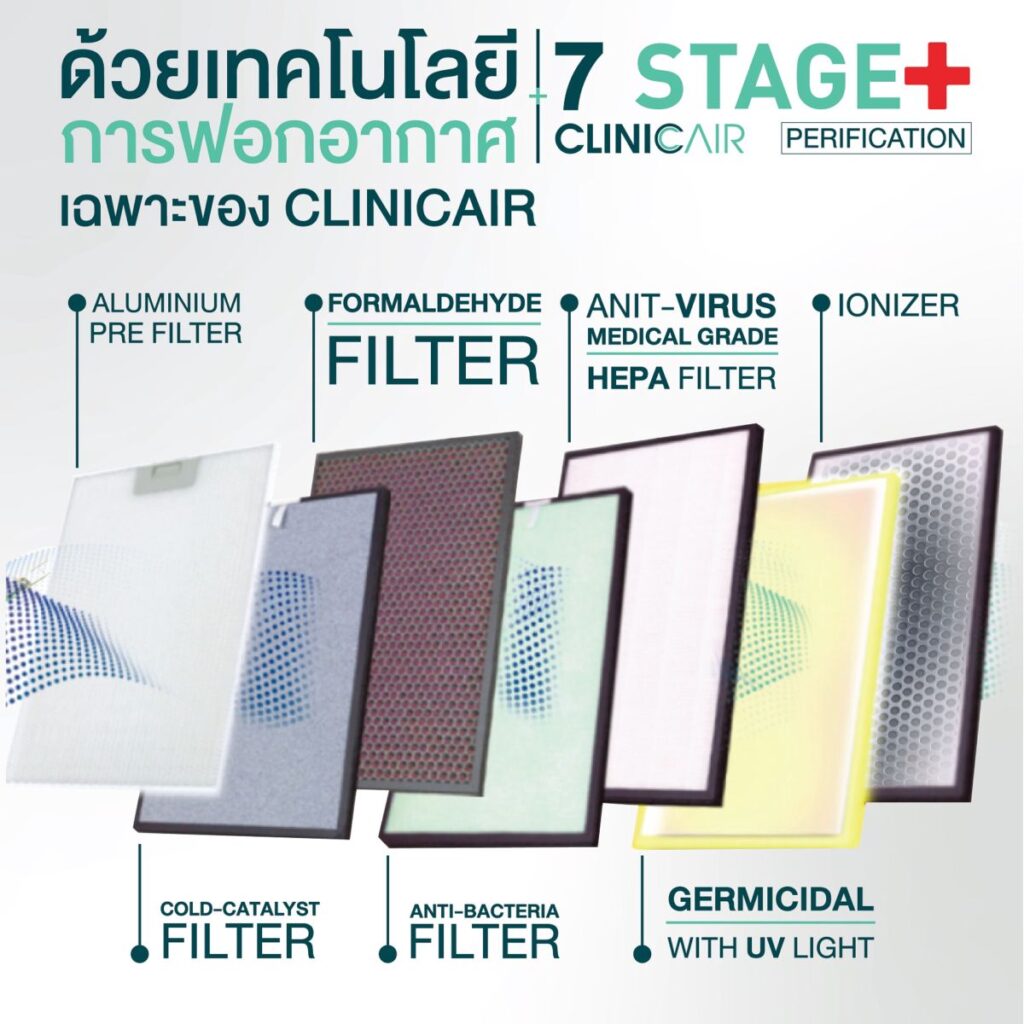 เครื่องฟอกอากาศ รุ่น Restmed