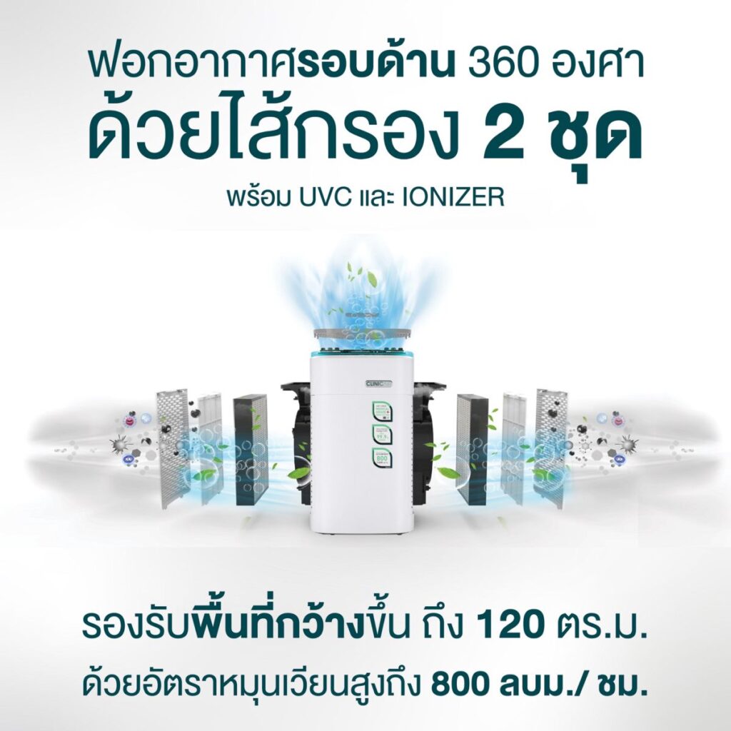 เครื่องฟอกอากาศ รุ่น Medicair
