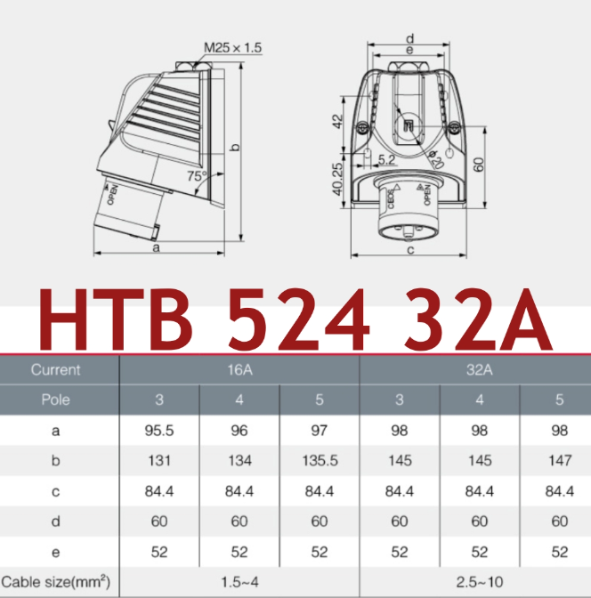 HT524 32A 3P+E 400V DAKO