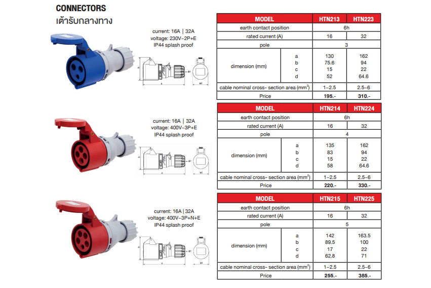 พาวเวอร์ปลั๊ก Power Plug