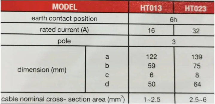 HT013 16A 2P+E 230V DAKO