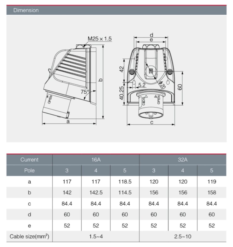 HTB123 32A DAKO