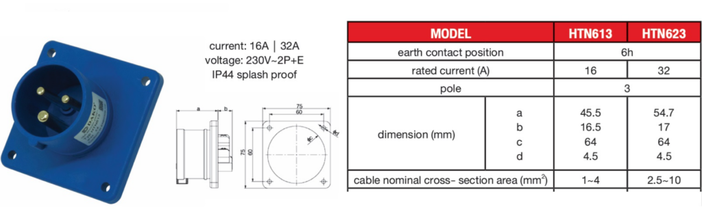 HTN613 16A DAKO