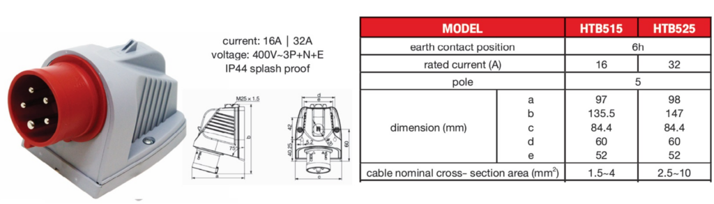 HTB525 32A DAKO