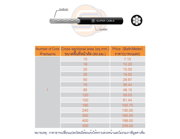 สายไฟ THW – A S.SUPER CABLE