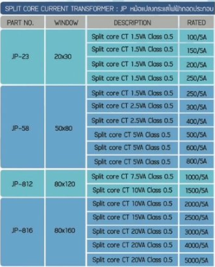 ภาพประกอบสินค้า JP SERIES SPLIT CORE CURRENT TRANSFORMER (ELZEN)