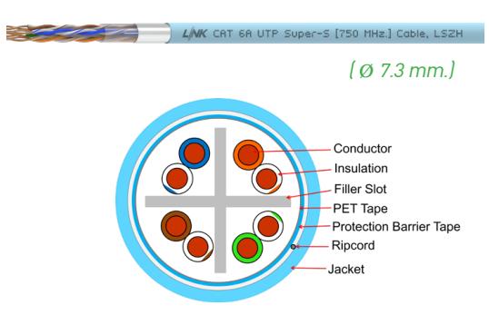 สายแลน LINK US-9157LSZH CAT 6A UTP SUPER XG 750 MHz