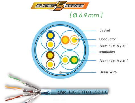สายแลน LINK US-9267ALSZH CAT 6A F/FTP SUPER-S LSZH