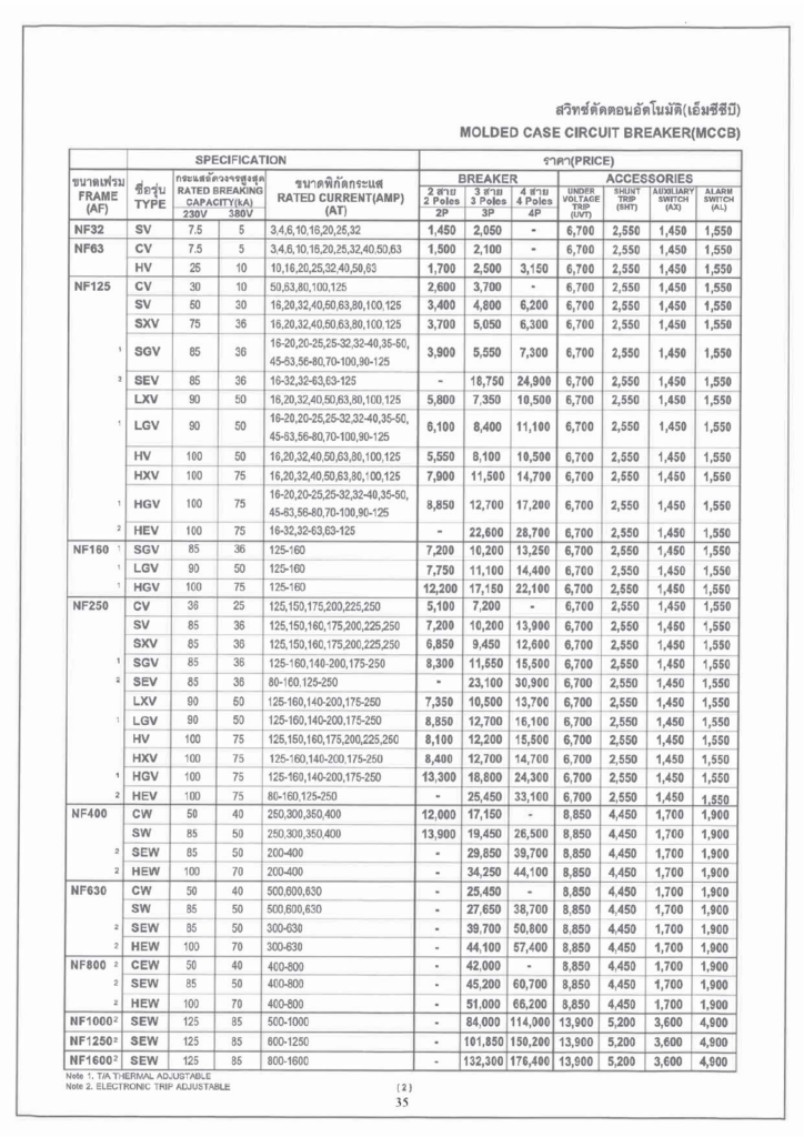 เบรกเกอร์ MCCB Mitsubishi NF32-SV